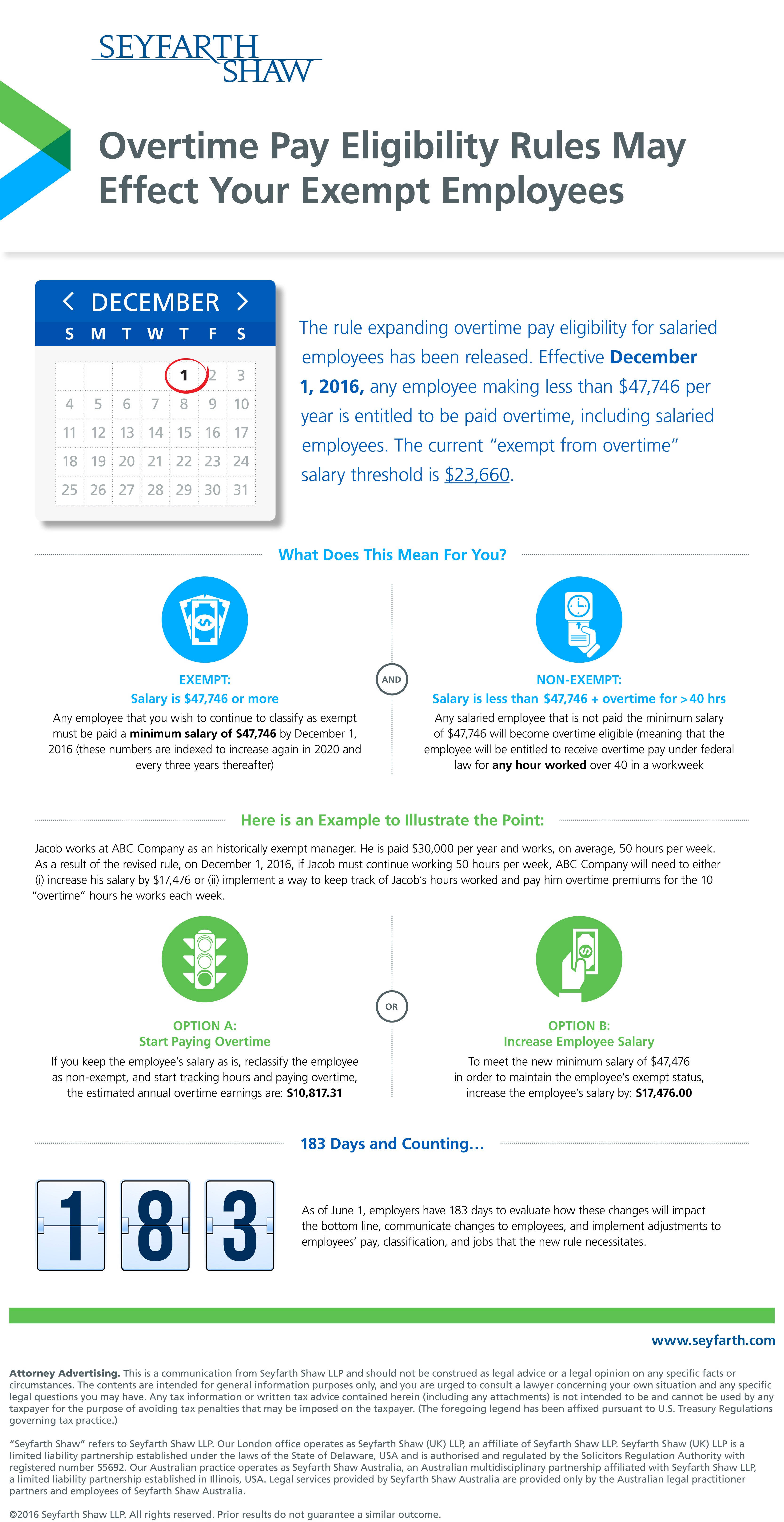 Salary Employees Affected By Overtime Labor Law Change