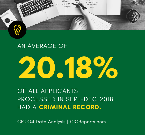 average criminal record for rental applicants statistic