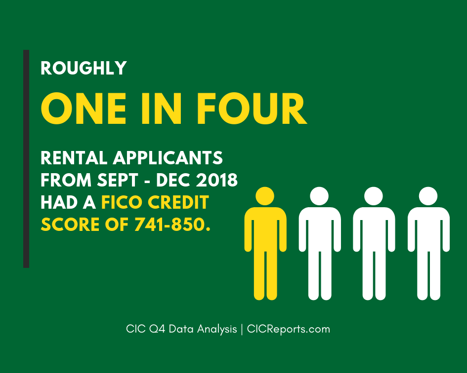 fico credit score range statistic