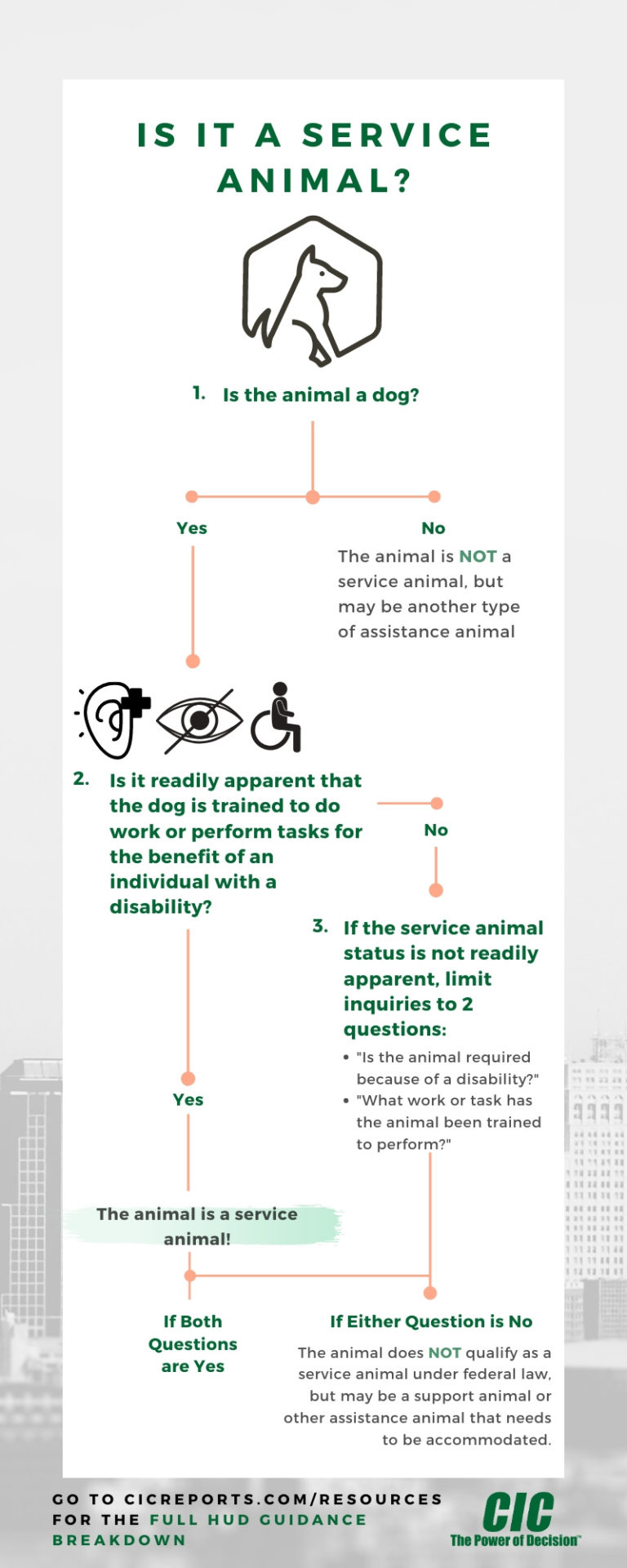 hud emotional support animal requirements